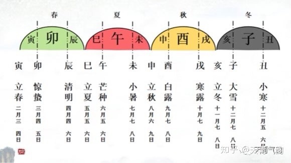 蛇在五行中属什么_属蛇的五行属什么_1978年蛇五行属什么