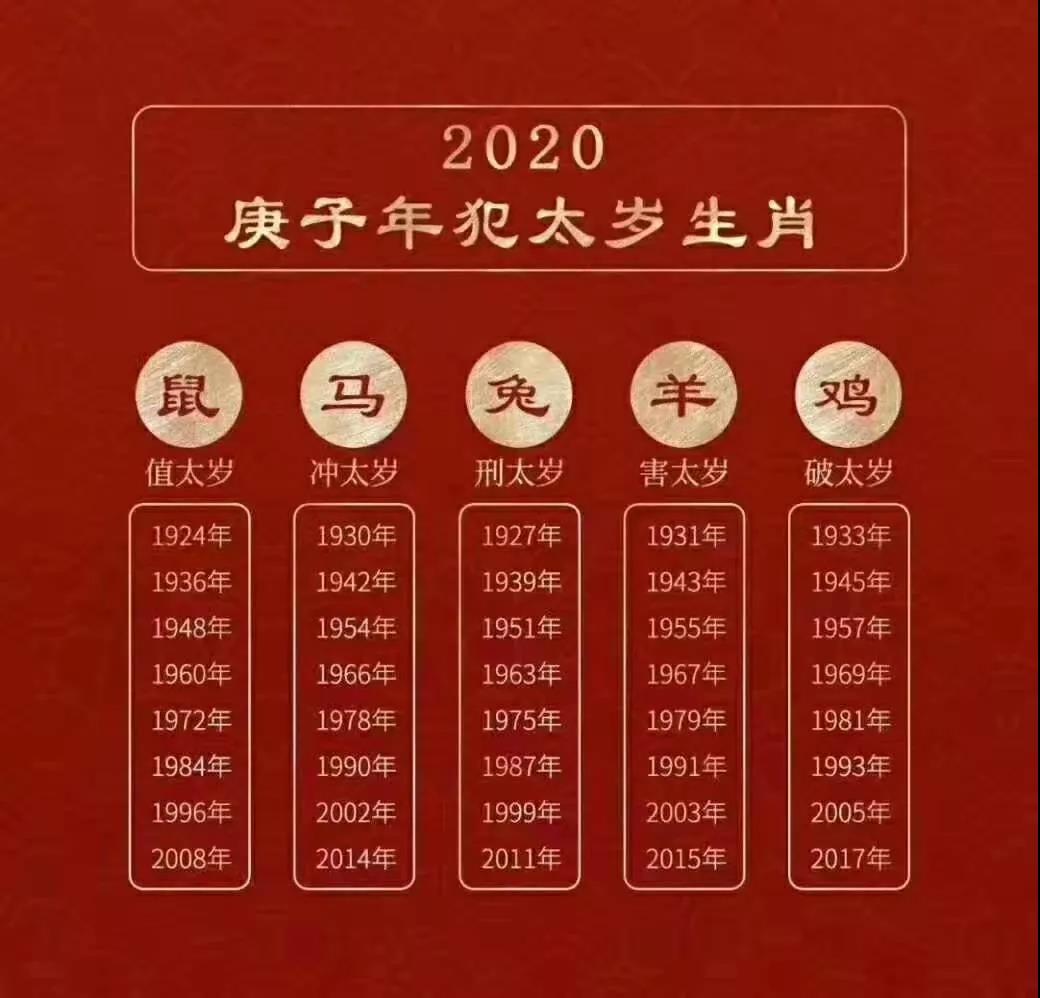 属鼠的什么年犯太岁_2007年属什么犯太岁_属兔的犯太岁