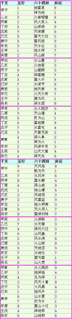 73年属牛一生的吉祥数 属牛的五行属性是什么，生肖鸡的属性都是今属