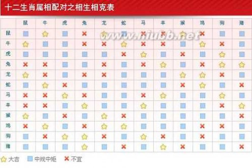 属龙的属相婚配表 2022十二生肖:十二生肖时间排列表