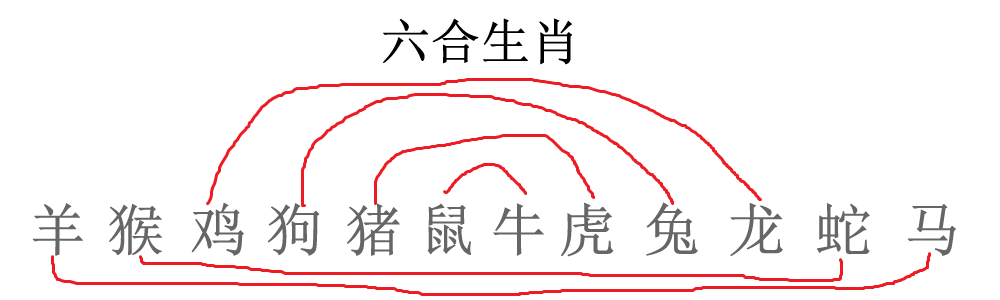 属猪生什么属相宝宝好 属猴生什么生肖 属猪的生什么属相的孩子好