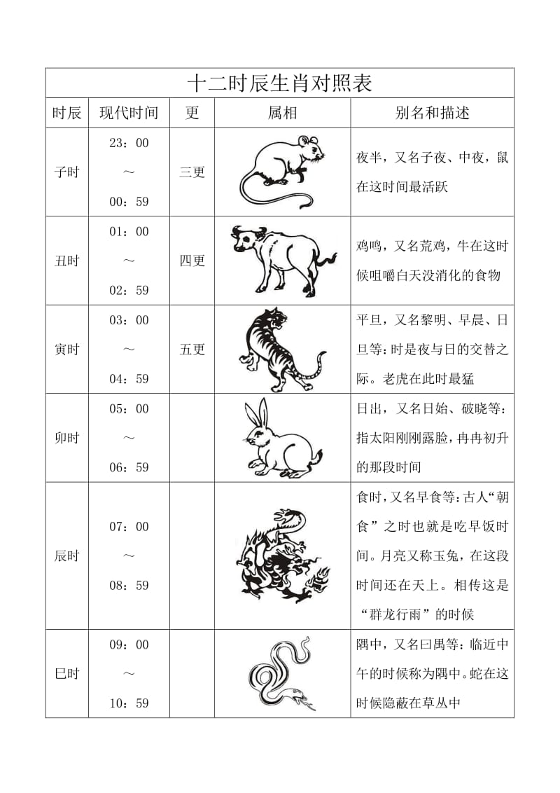 时辰生肖对照表属相算命 12时辰属相对照 十二生肖对应的时辰对照表