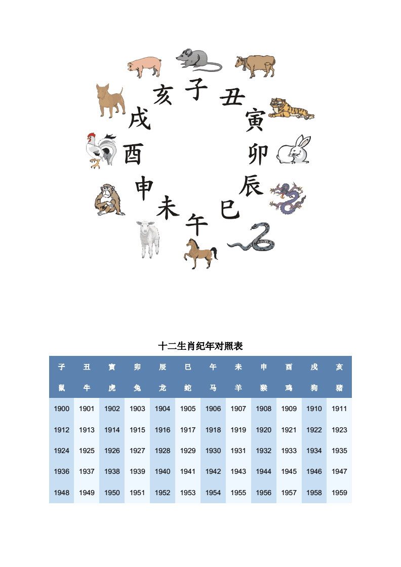 出生年月曰时辰算命表_生肖时辰算命_时辰生肖对照表属相算命