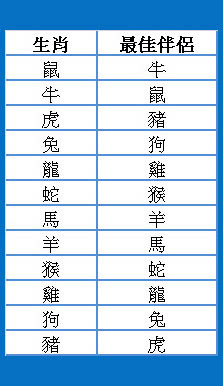 属相牛的最佳婚配属相_十二属相婚配方向_属相婚配表