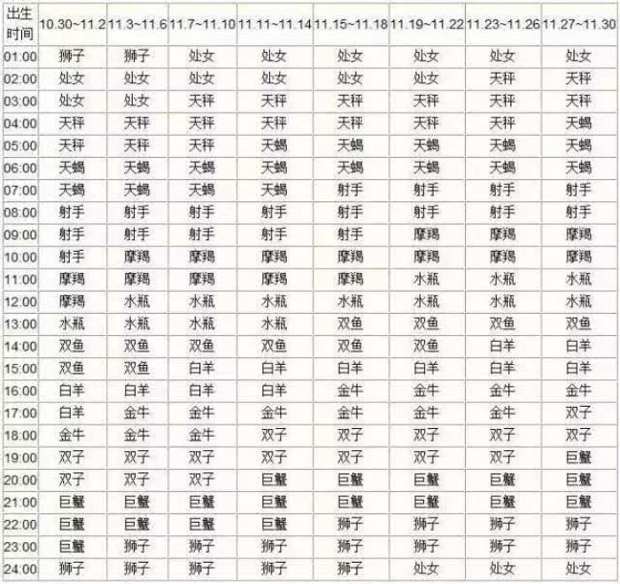 生肖配对和星座配对相关的知识点，你知道吗？