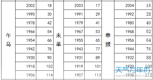 十二生肖排序表图年份，十二生肖的排列顺序与相对应的时间有些什么