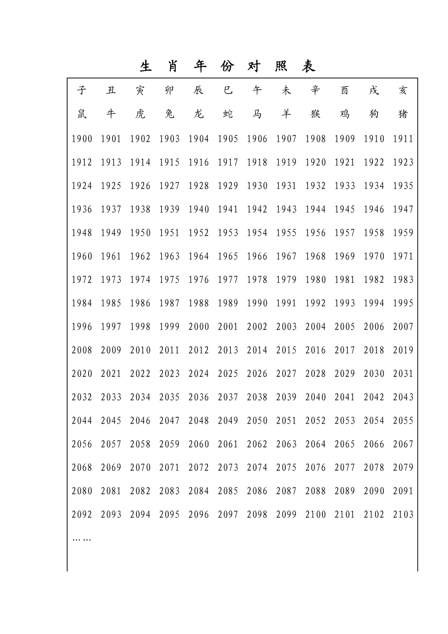 十二生肖排序表图年份，十二生肖的排列顺序与相对应的时间有些什么