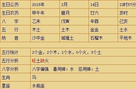 合1.相冲代表意见不合、容易有冲突、彼此相克