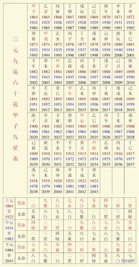 合1.相冲代表意见不合、容易有冲突、彼此相克