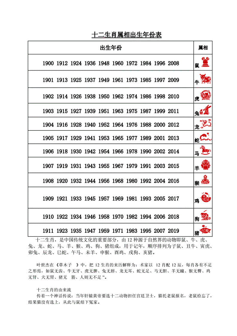 2021年生肖年龄详细对照表十二生肖在2021都几岁了