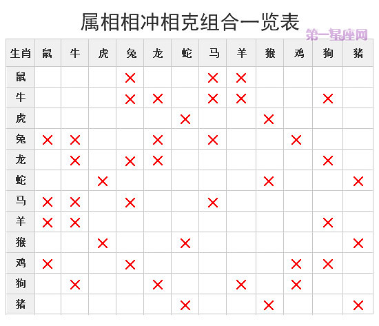 
:为什么地支要用动物来代替
