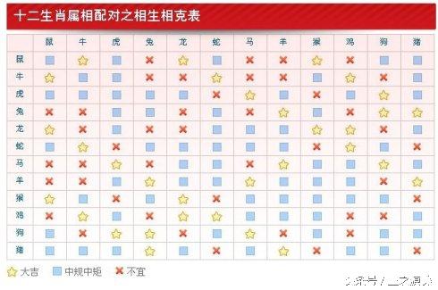 
:为什么地支要用动物来代替
