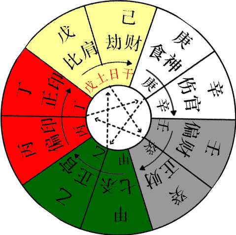 《三命通会》——八字的总汇(图)
