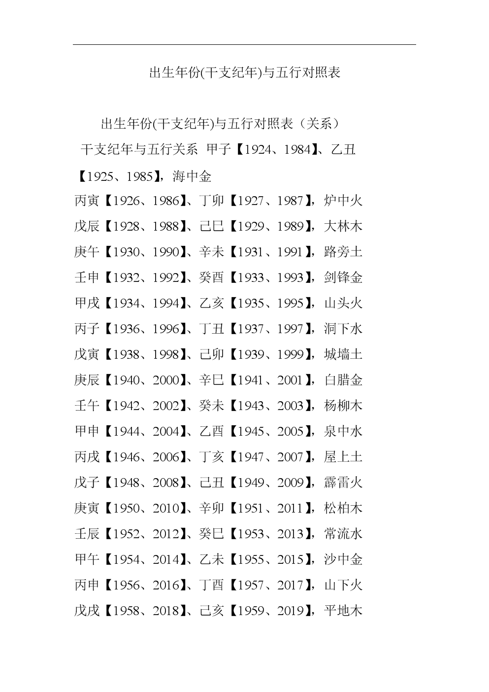 如何计算生肖年阳历60的干支序号数减3便得该年