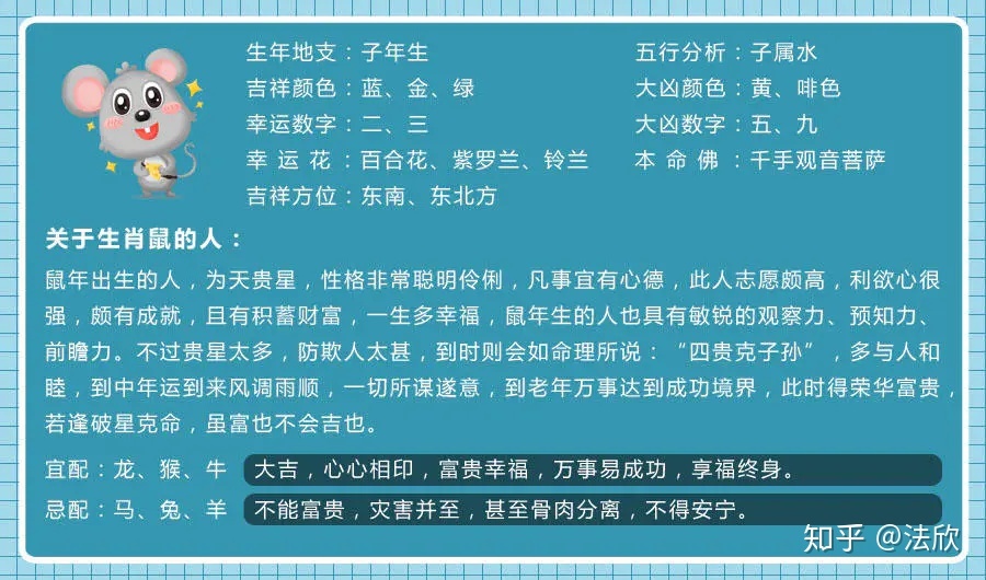 八字测试2022年的运势