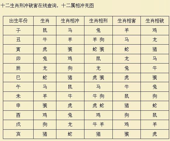 今日生肖运势解析2023年3月5日特吉生肖运程播报