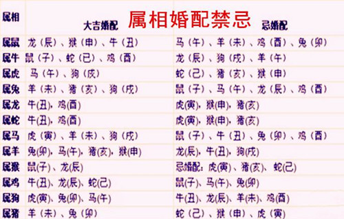 测两个人八字合不适宜，八字合婚与用神八字用神