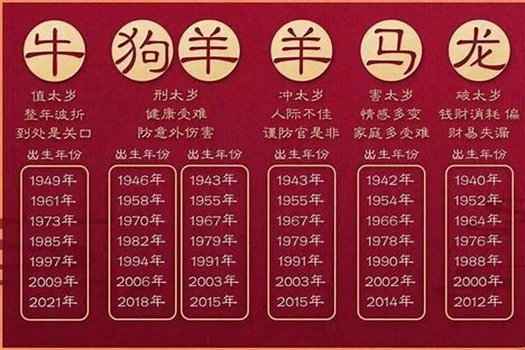 2023年属相是什么？2022年你属于哪个生肖？