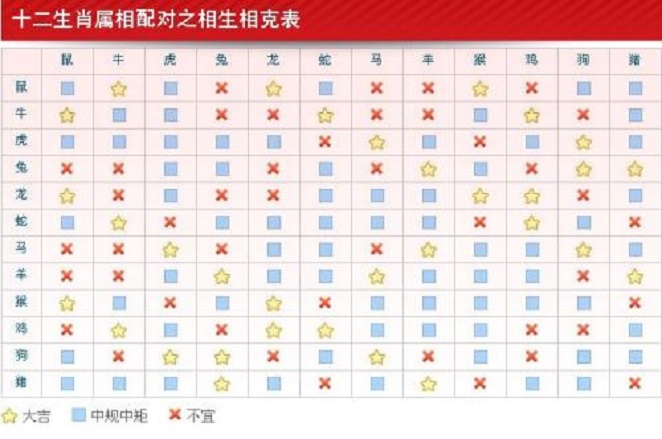 男女相差4岁忌讳什么？相差几岁最般配！