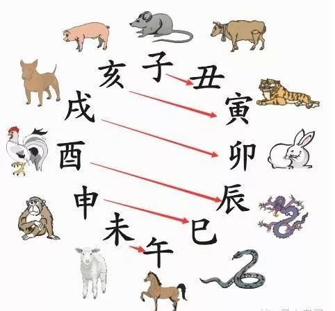 属牛的人在起名中的特点的宜用字