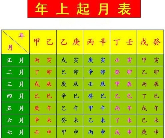 生辰八字时辰属相查询表，以及时辰八字属性查询的相关问题知识