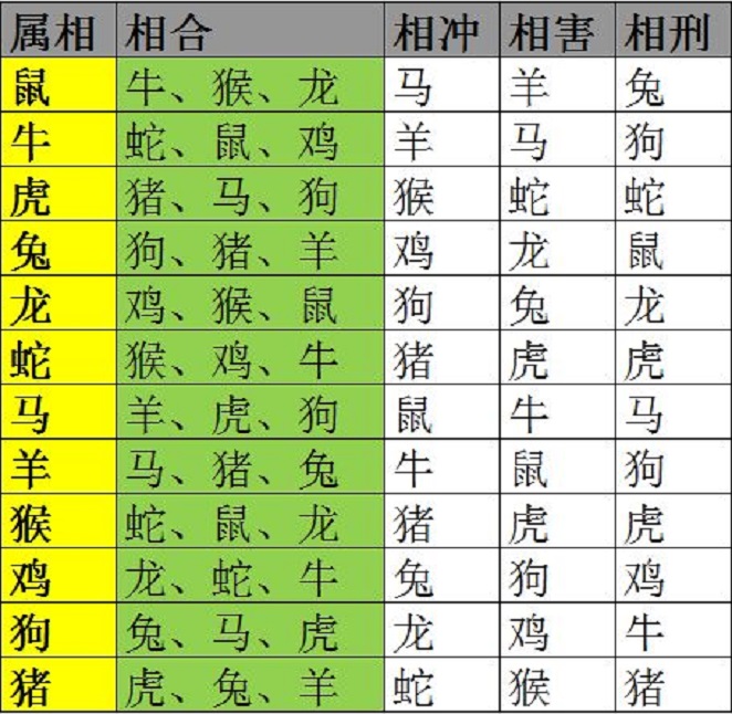 “相差五岁的属相”有什么联系？