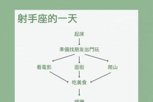 罗李华：属虎2019年运势及运程