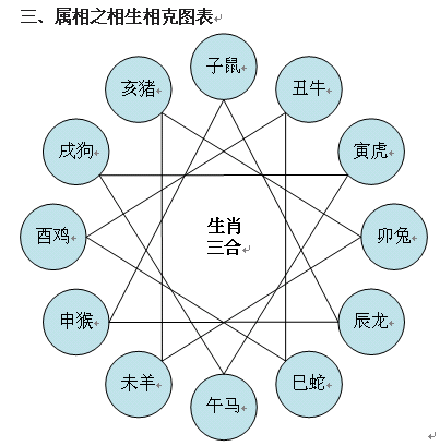 与兔相克的属相有何不同？与蛇相克吗？