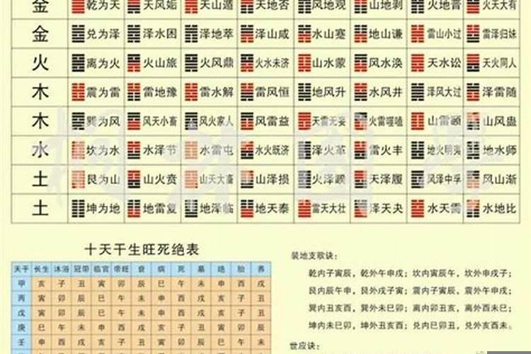 风水堂：婚姻八字属相搭配中吉是什么意思