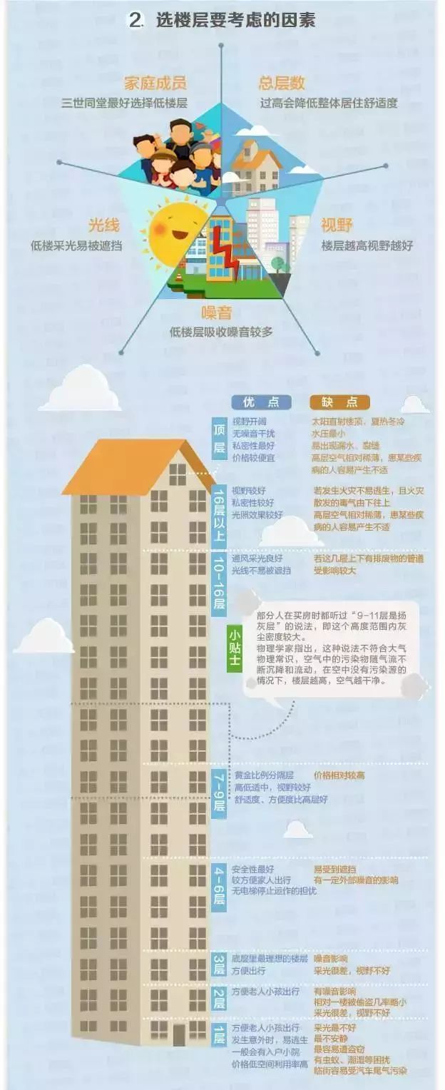 属兔的人适合住几楼？买房有什么禁忌？