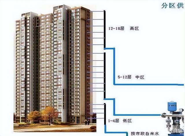 属兔的人适合住几楼，有你吗？