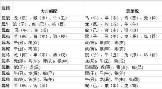 属牛的属相婚配表（2015年03月23日）