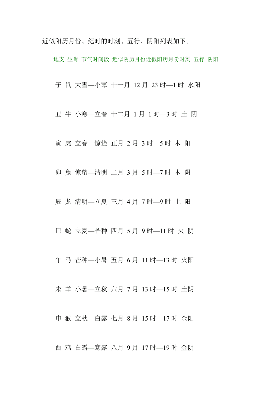 生肖是按出生年算还是按时辰算？