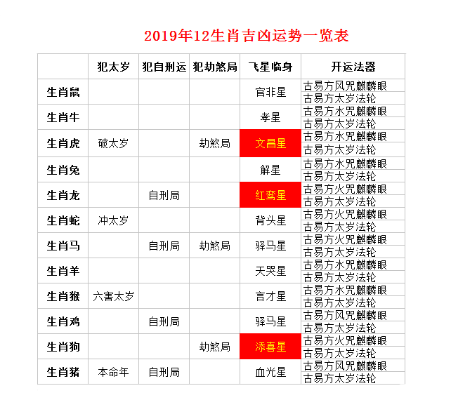 十二生肖2022年运势及运程每月运程和运程