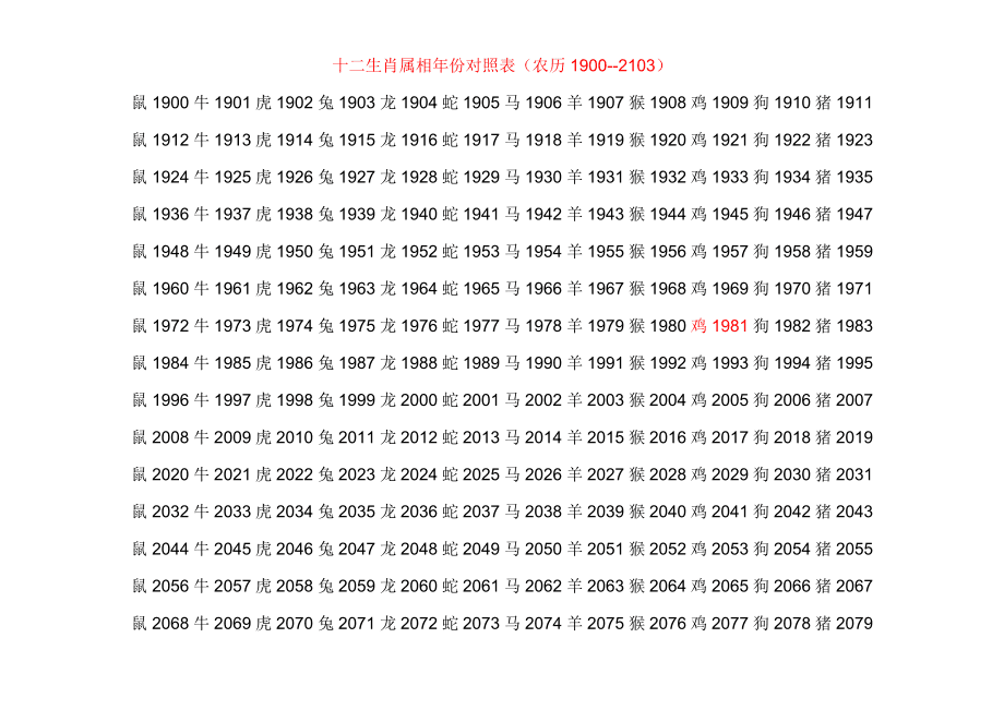 十二生肖的年份对照表，属狗有哪些年份？