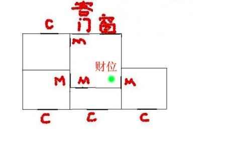 属虎人的财位在哪，你知道吗？