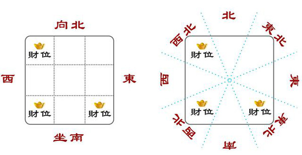 属虎人的财位在哪，你知道吗？