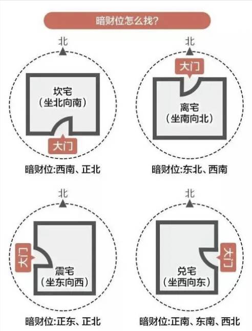 属虎人的财位在哪，你知道吗？