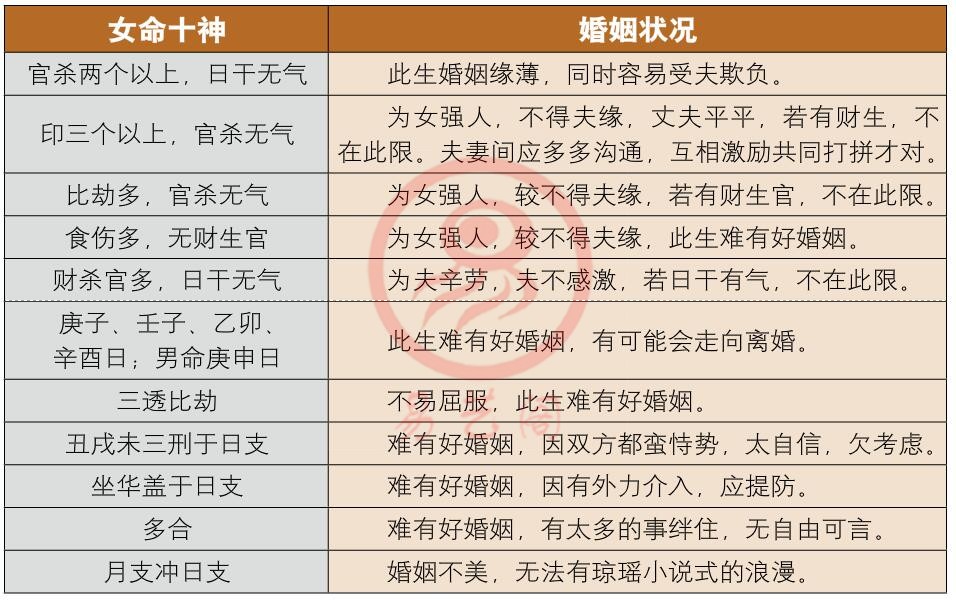 风水堂:八字合婚择日结婚免费