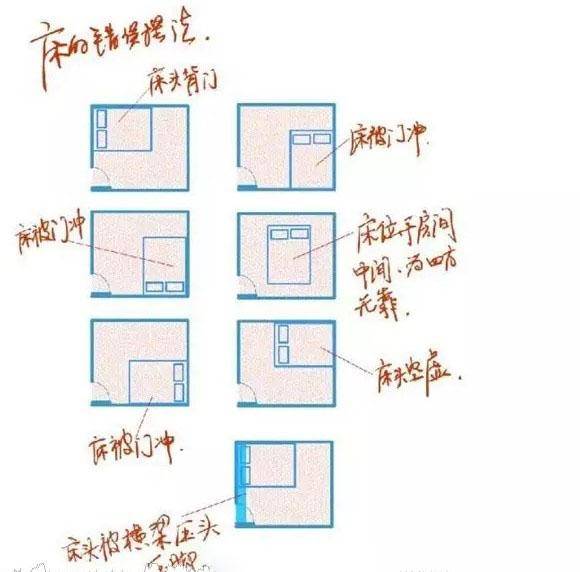 属蛇的人床头朝向吉凶方位，拓展1/3