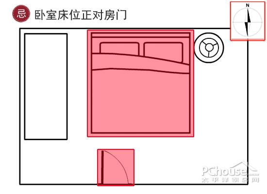 属蛇的人床头朝向吉凶方位，拓展1/3