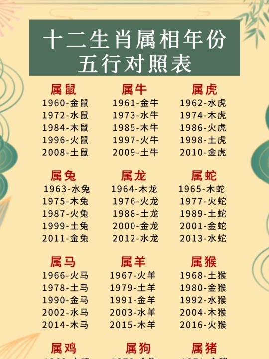 1997年属牛人2019年每月运势如何，来看看！