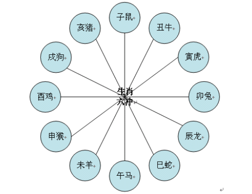 风水堂:如何化解生肖相冲?