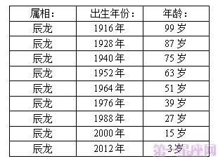 2022年属龙的人多大了？虚岁虚岁2000年