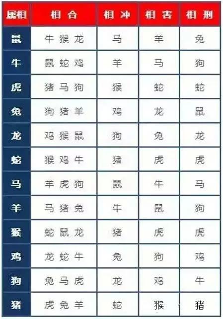 风水堂:什么时候合八字最适合