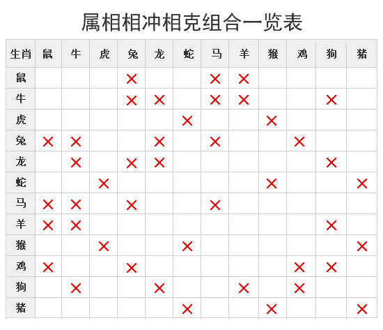 结婚属相相冲是什么意思？婚礼纪小编的答案