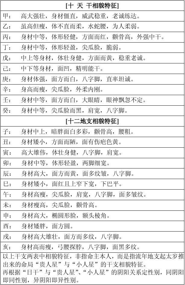 10岁上大运，女七七年元月四号酉时的生肖