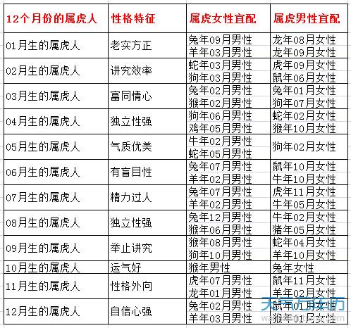 2023年包双龙风水班十二生肖运势上看，有哪些？