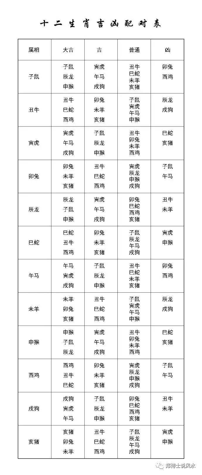 生肖牛配生肖鼠、蛇、鸡大吉财盛家宁