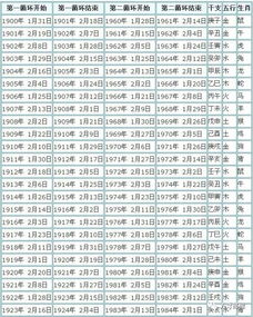 日历2021日历表生肖相冲，2021年立春犯冲属相